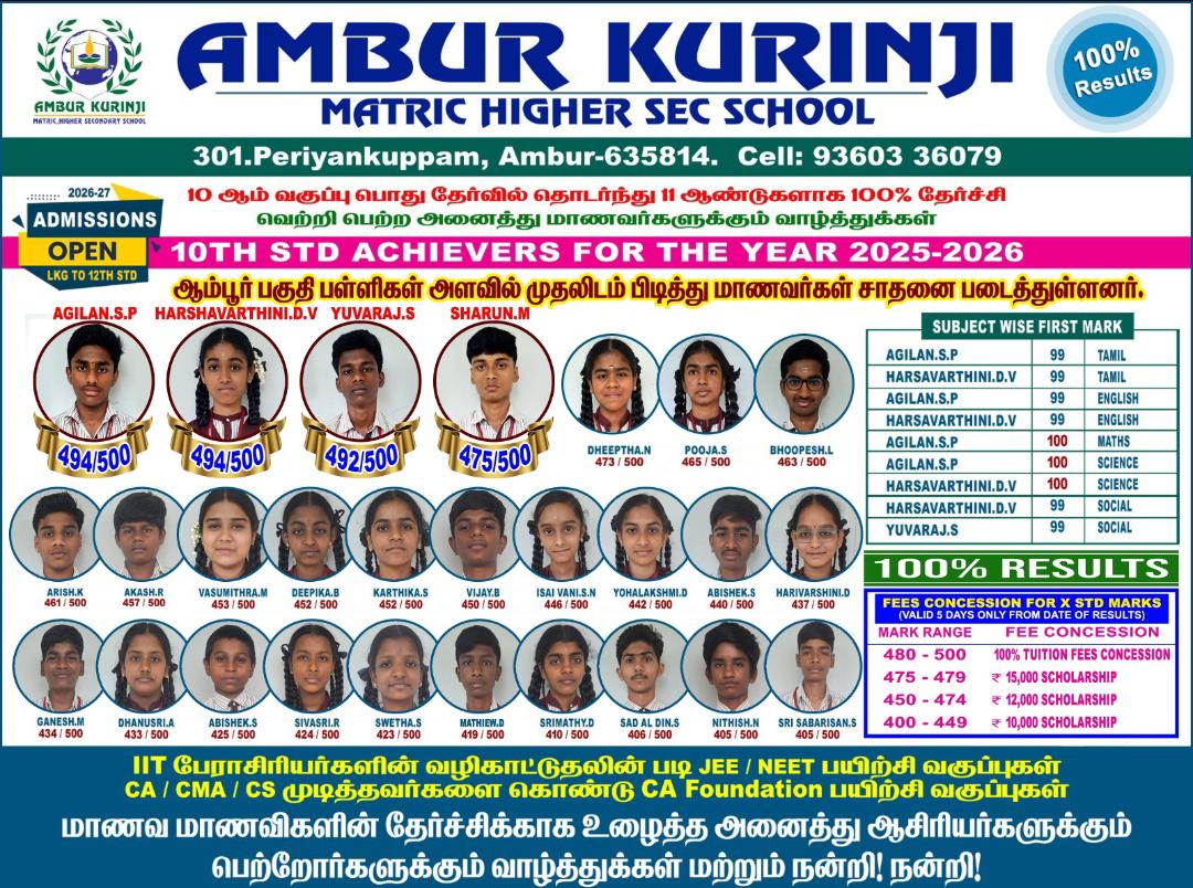Student Achievers